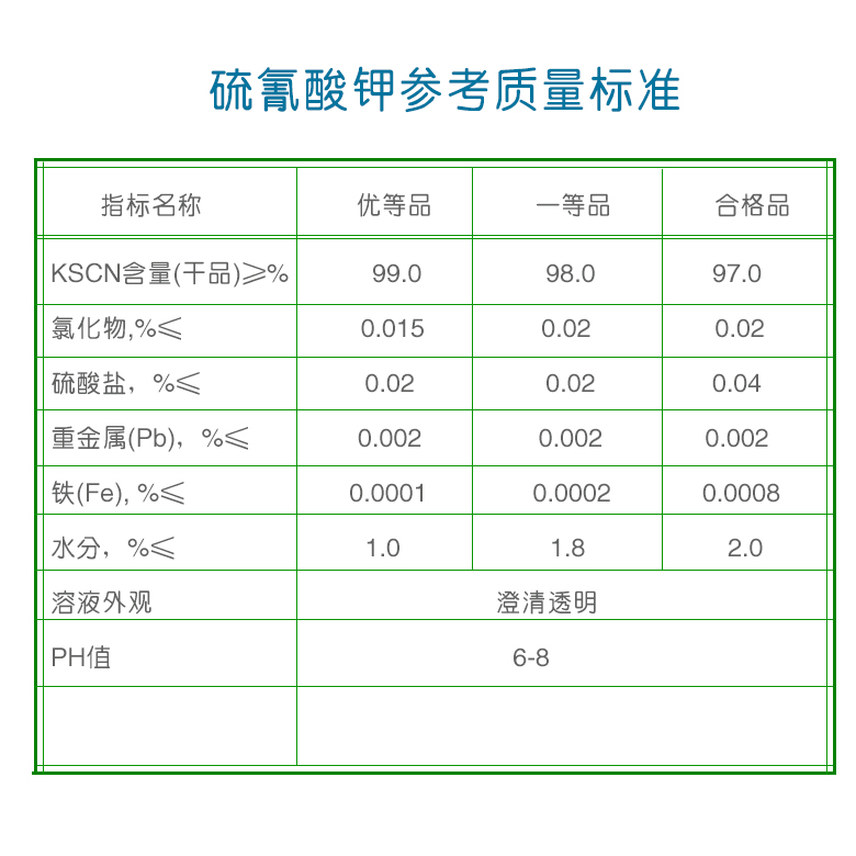 硫氰酸鉀質量標準.jpg